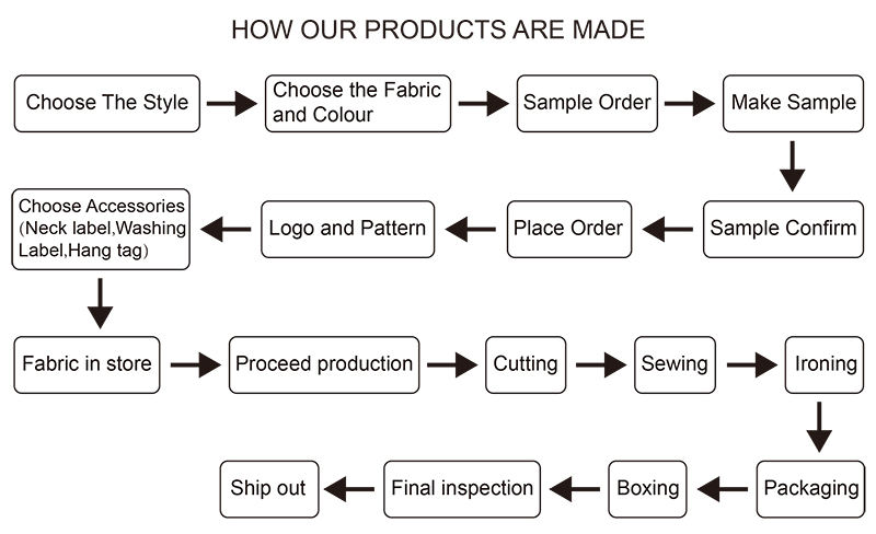 baby and toddler clothes